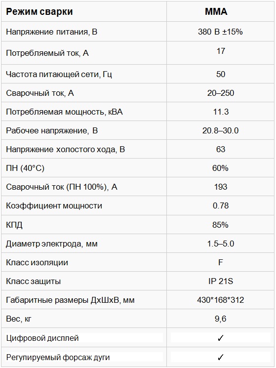 Мощность сварочного аппарата. Потребляемая мощность инверторного сварочного аппарата 220в.