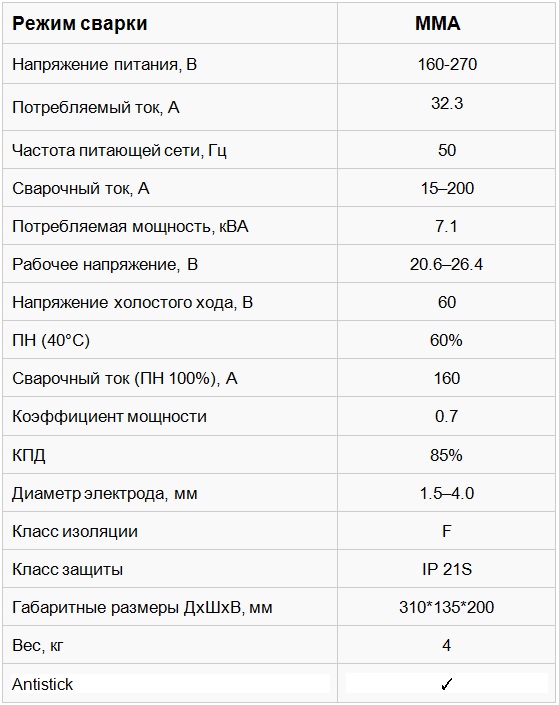 Максимальное напряжение холостого. Мощность инверторного сварочного аппарата 220в Потребляемая мощность. Потребляемая мощность сварочного аппарата 220в. Потребляемая мощность сварочного полуавтомата 220в. Мощность сварочного инвертора на 220в.